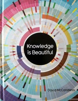 Knowledge is Beautiful