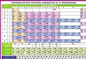Периодическая система элементов Д. И. Менделеева. Наглядное пособие