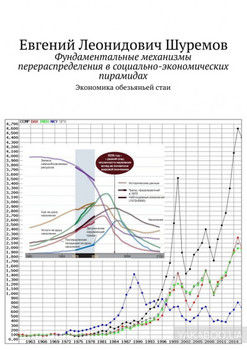 Фундаментальные механизмы перераспределения в социально-экономических пирамидах. Экономика обезьяньей стаи