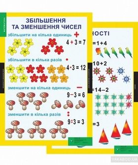 Математика. 1-2 класи. Навчально-методичний посібник та додаток з 17 плакатів