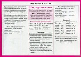 Начальная школа. Русский язык. Имя существительное